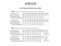 Daddario dBud Daddario dBud